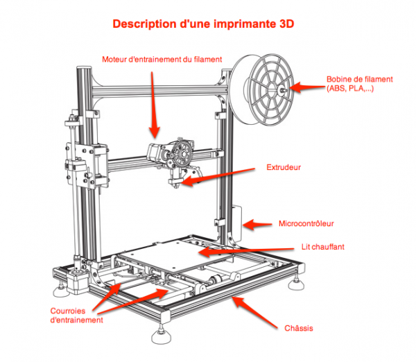 Calibrez votre imprimante 3D avec un outil génial - Teaching Tech