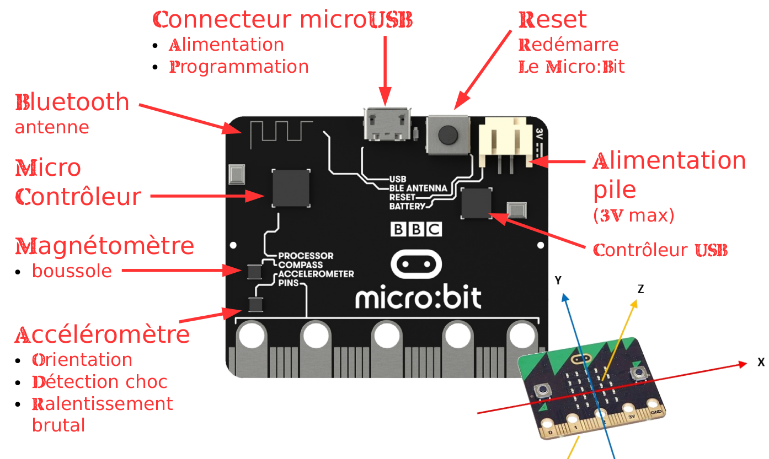 BBC micro:bit - Description