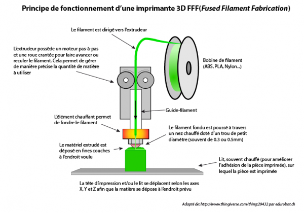 Calibrez votre imprimante 3D avec un outil génial - Teaching Tech